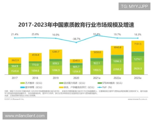 三升体育在校园体育教育中的实践经验与未来发展趋势分析